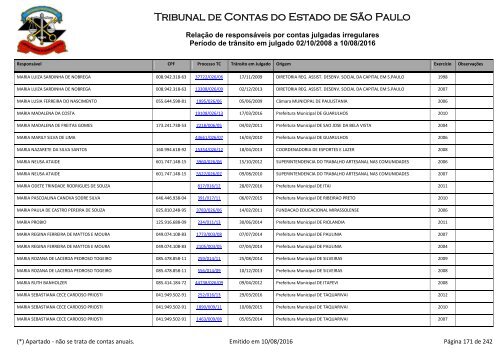 Tribunal de Contas do Estado de São Paulo