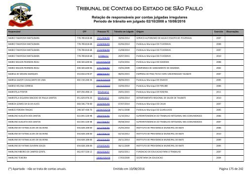 Tribunal de Contas do Estado de São Paulo