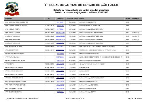 Tribunal de Contas do Estado de São Paulo