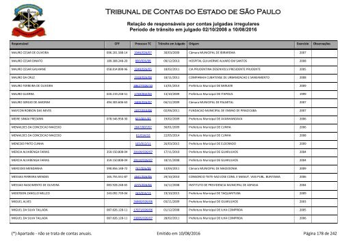 Tribunal de Contas do Estado de São Paulo