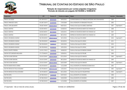 Tribunal de Contas do Estado de São Paulo