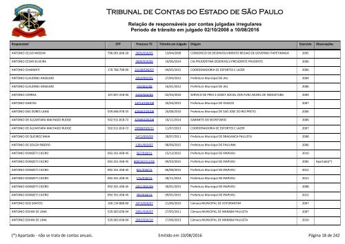 Tribunal de Contas do Estado de São Paulo