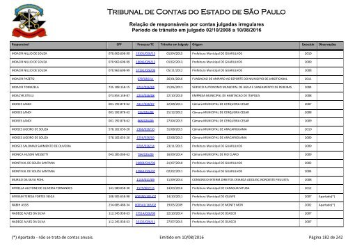 Tribunal de Contas do Estado de São Paulo