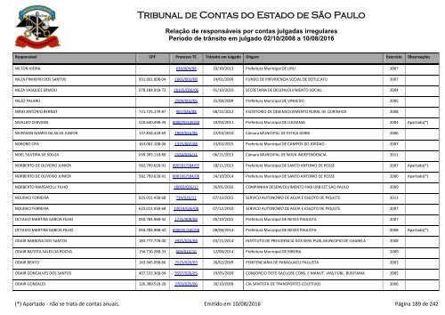 Tribunal de Contas do Estado de São Paulo