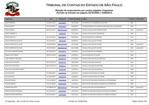 Tribunal de Contas do Estado de São Paulo