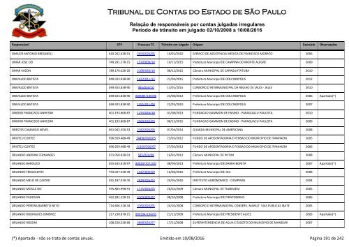 Tribunal de Contas do Estado de São Paulo