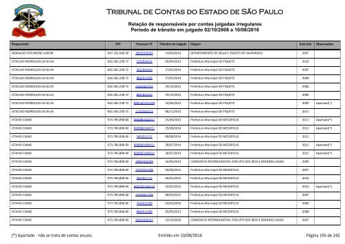 Tribunal de Contas do Estado de São Paulo