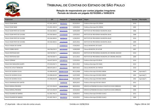 Tribunal de Contas do Estado de São Paulo