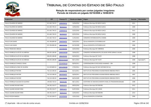 Tribunal de Contas do Estado de São Paulo