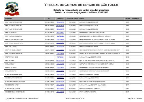 Tribunal de Contas do Estado de São Paulo