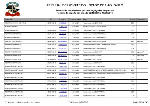 Tribunal de Contas do Estado de São Paulo