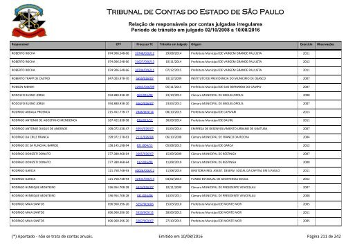 Tribunal de Contas do Estado de São Paulo