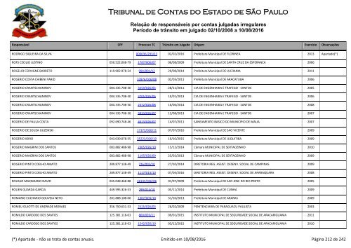 Tribunal de Contas do Estado de São Paulo