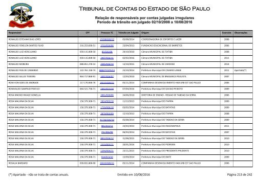 Tribunal de Contas do Estado de São Paulo