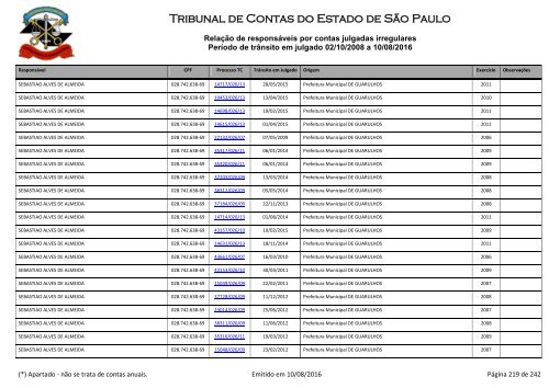 Tribunal de Contas do Estado de São Paulo