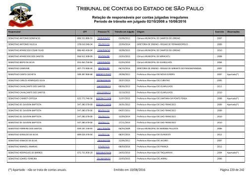 Tribunal de Contas do Estado de São Paulo