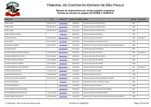 Tribunal de Contas do Estado de São Paulo