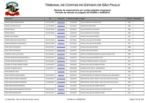 Tribunal de Contas do Estado de São Paulo