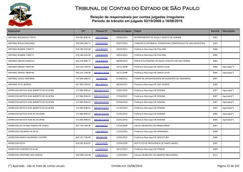 Tribunal de Contas do Estado de São Paulo