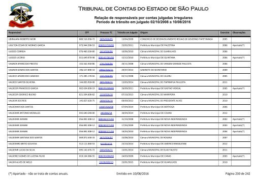 Tribunal de Contas do Estado de São Paulo