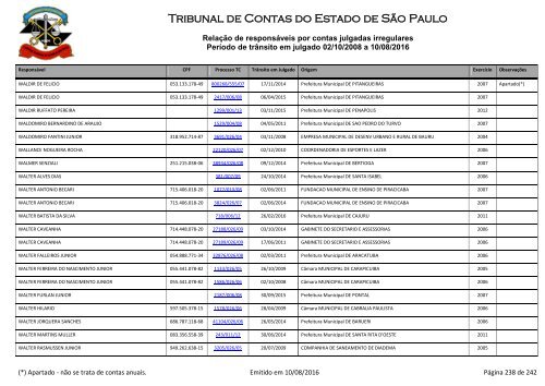 Tribunal de Contas do Estado de São Paulo