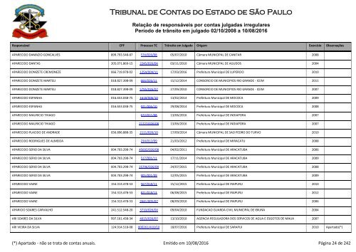 Tribunal de Contas do Estado de São Paulo