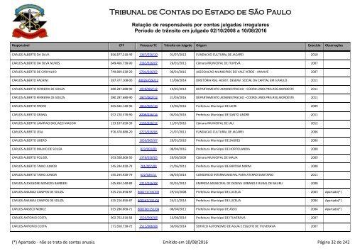 Tribunal de Contas do Estado de São Paulo