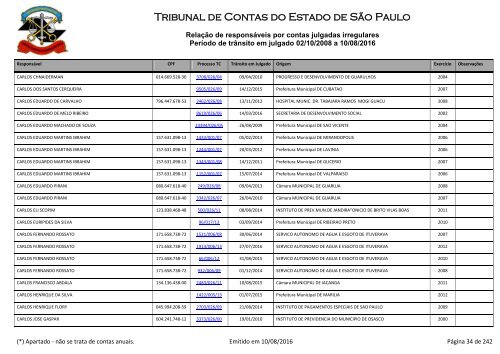 Tribunal de Contas do Estado de São Paulo