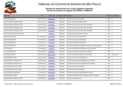 Tribunal de Contas do Estado de São Paulo