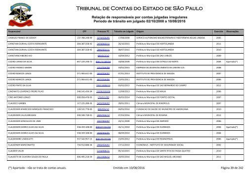 Tribunal de Contas do Estado de São Paulo