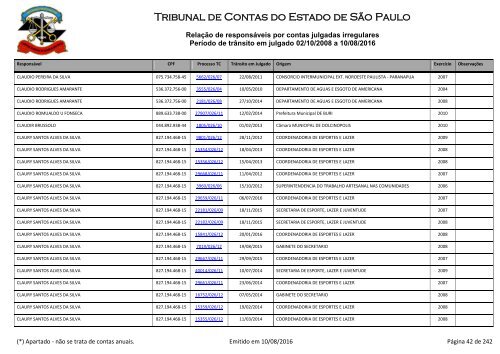 Tribunal de Contas do Estado de São Paulo