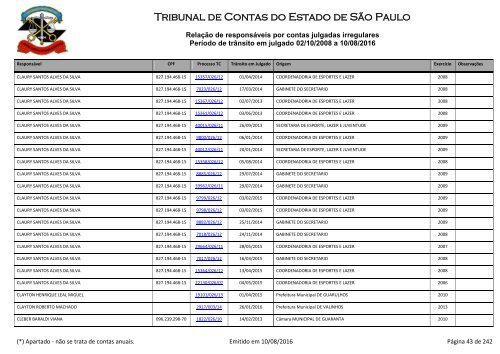 Tribunal de Contas do Estado de São Paulo