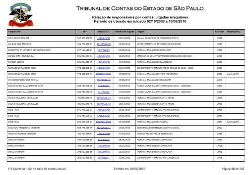 Tribunal de Contas do Estado de São Paulo