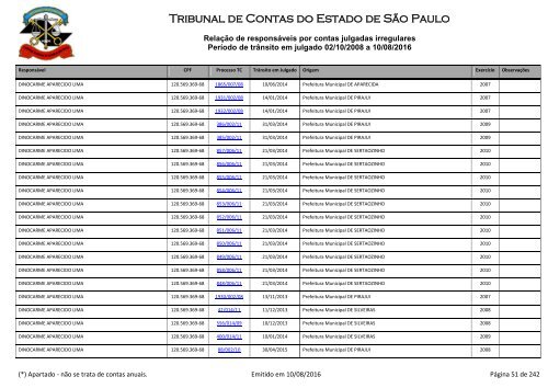 Tribunal de Contas do Estado de São Paulo