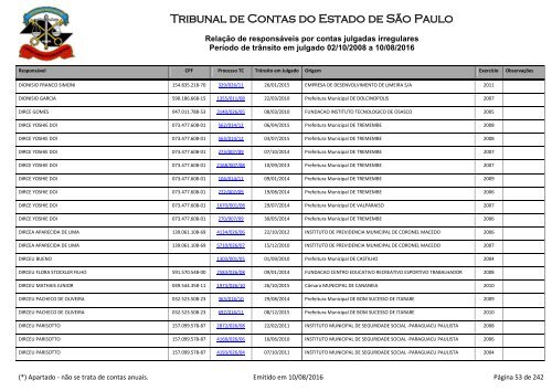 Tribunal de Contas do Estado de São Paulo