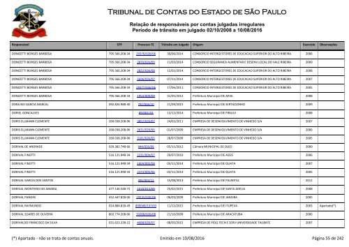 Tribunal de Contas do Estado de São Paulo