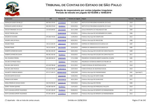 Tribunal de Contas do Estado de São Paulo