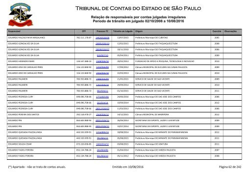 Tribunal de Contas do Estado de São Paulo