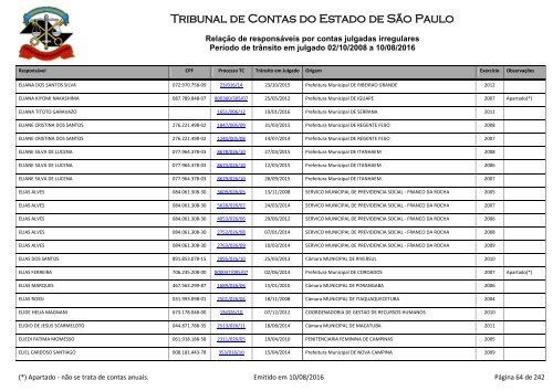 Tribunal de Contas do Estado de São Paulo