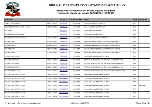 Tribunal de Contas do Estado de São Paulo