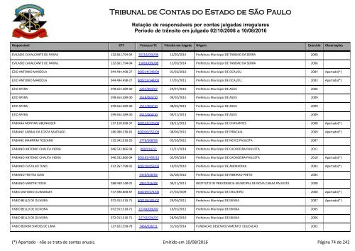 Tribunal de Contas do Estado de São Paulo