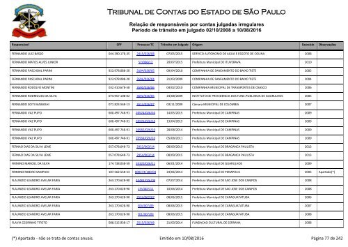 Tribunal de Contas do Estado de São Paulo