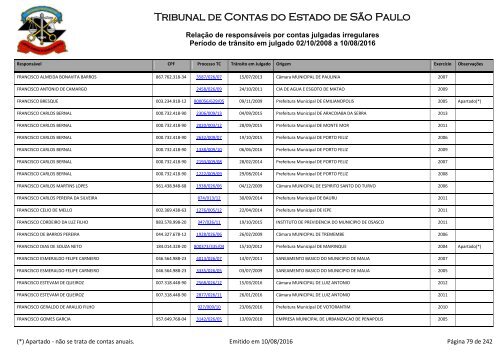 Tribunal de Contas do Estado de São Paulo