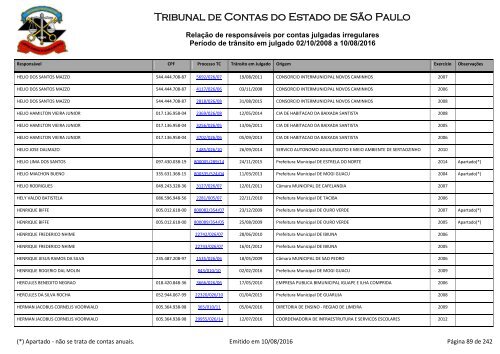 Tribunal de Contas do Estado de São Paulo