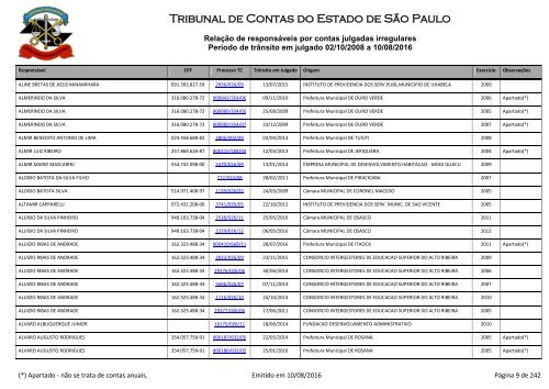 Tribunal de Contas do Estado de São Paulo