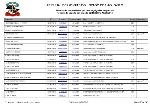 Tribunal de Contas do Estado de São Paulo