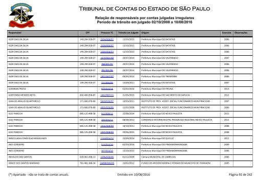 Tribunal de Contas do Estado de São Paulo