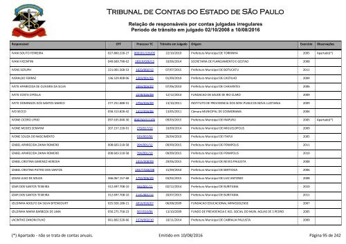 Tribunal de Contas do Estado de São Paulo