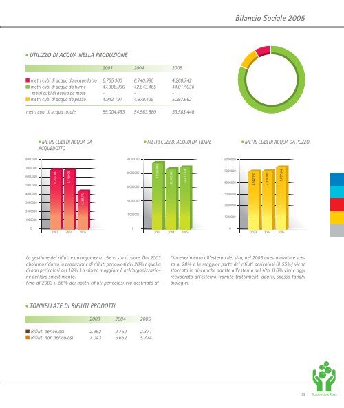 Bilancio Sociale 2005 Social Report 2005