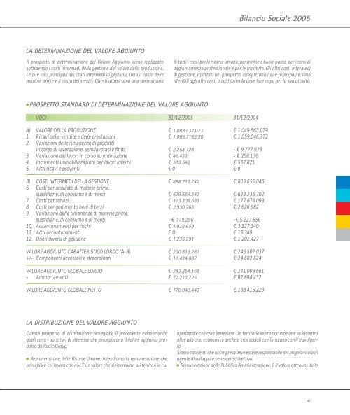 Bilancio Sociale 2005 Social Report 2005